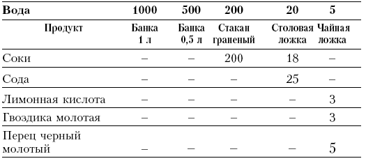 Заготовки на зиму. Лучшие рецепты для тех, кто ценит свое время - i_004.png