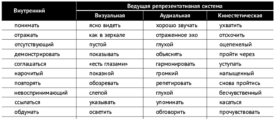 НЛП – это просто. Приемы скрытого управления людьми - _062.png