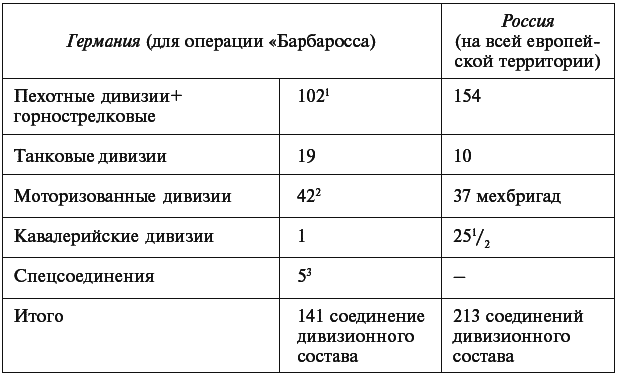 Военный дневник (Том III, 22,06,1941-24,09,1942) - t055.png