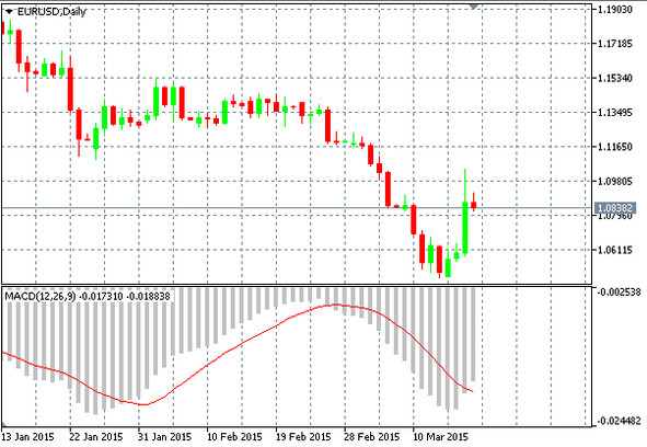 Язык программирования MQL5: Продвинутое использование торговой платформы MetaTrader 5 - image13_5775fb71b68df60f00bb2c4b_jpg.jpeg