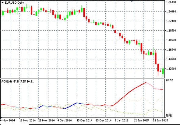 Язык программирования MQL5: Продвинутое использование торговой платформы MetaTrader 5 - image6_5775fb83b68df60f00bb2c60_jpg.jpeg