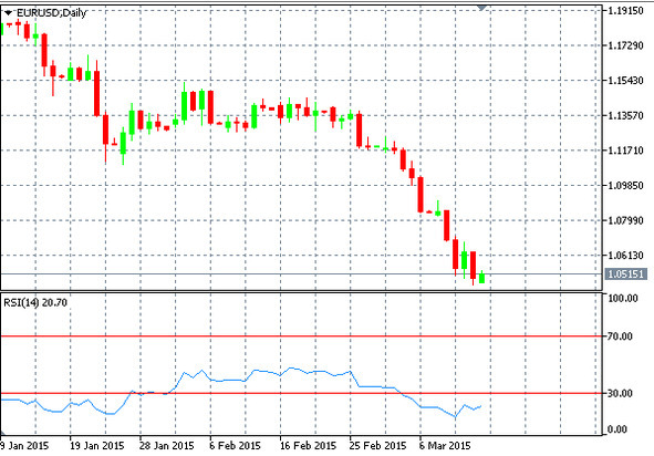 Язык программирования MQL5: Продвинутое использование торговой платформы MetaTrader 5 - image7_5775fb80b68df60f00bb2c5d_jpg.jpeg