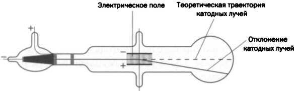 Масса атомов. Дальтон. Атомная теория - img_36.jpg