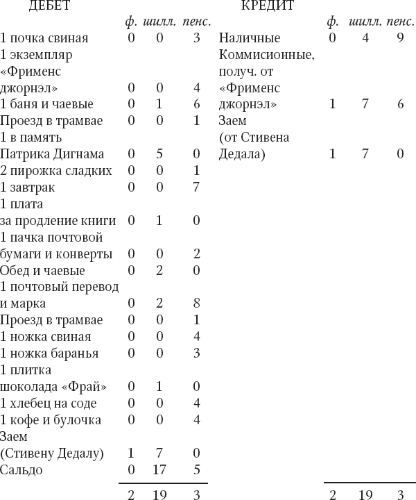 Дублинцы. Улисс (сборник) - _2.png