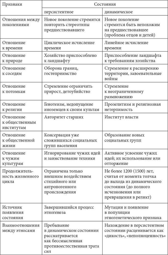 PASSIONARIUM. Теория пассионарности и этногенеза (сборник) - i_002.png