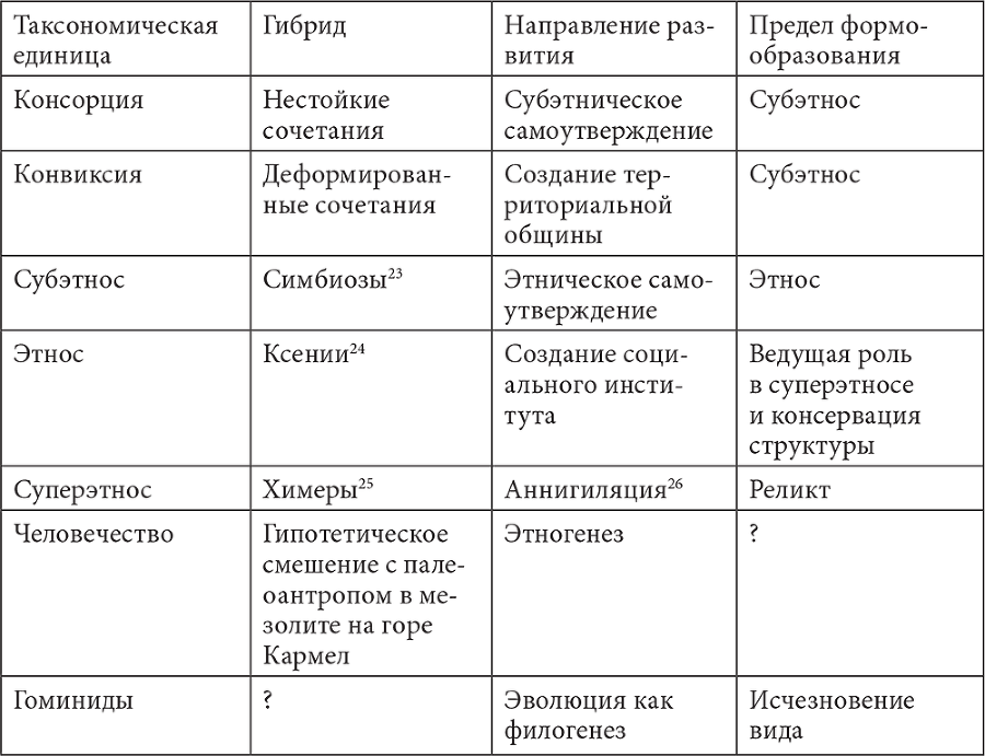 PASSIONARIUM. Теория пассионарности и этногенеза (сборник) - i_003.png