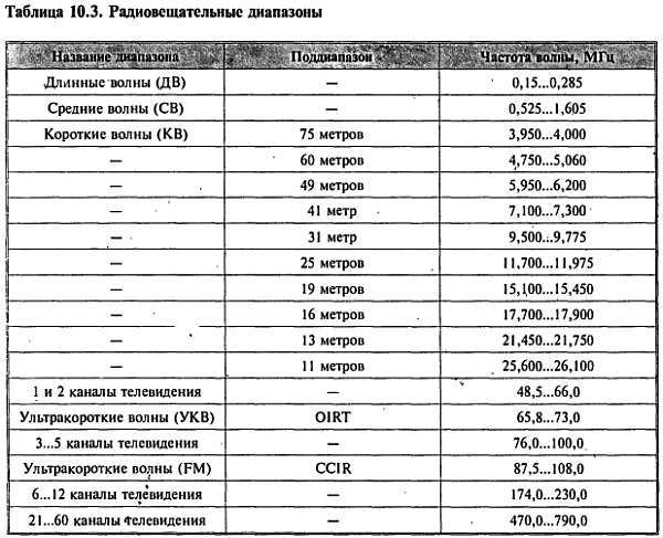 Путеводитель в мир электроники. Книга 2 - _13.jpg