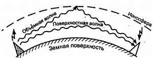 Путеводитель в мир электроники. Книга 2 - _16.jpg