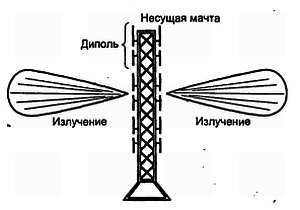 Путеводитель в мир электроники. Книга 2 - _18.jpg_0