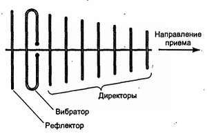 Путеводитель в мир электроники. Книга 2 - _32.jpg