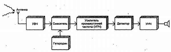 Путеводитель в мир электроники. Книга 2 - _115.jpg