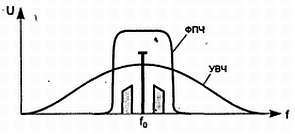 Путеводитель в мир электроники. Книга 2 - _117.jpg