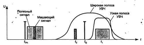 Путеводитель в мир электроники. Книга 2 - _118.jpg