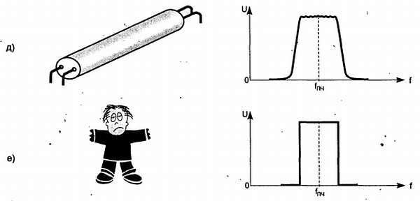 Путеводитель в мир электроники. Книга 2 - _121.jpg_0