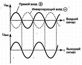 Путеводитель в мир электроники. Книга 2 - _194.jpg