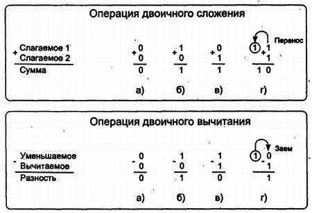 Путеводитель в мир электроники. Книга 2 - _254.jpg