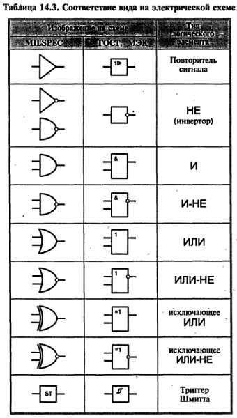 Путеводитель в мир электроники. Книга 2 - _256.jpg