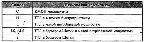 Путеводитель в мир электроники. Книга 2 - _263.jpg