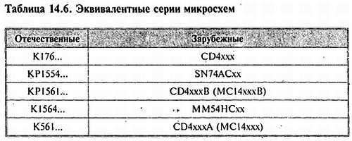 Путеводитель в мир электроники. Книга 2 - _273.jpg