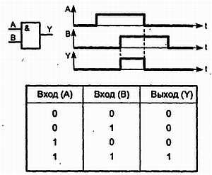 Путеводитель в мир электроники. Книга 2 - _281.jpg