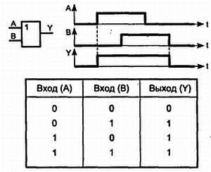 Путеводитель в мир электроники. Книга 2 - _284.jpg