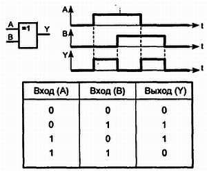 Путеводитель в мир электроники. Книга 2 - _286.jpg