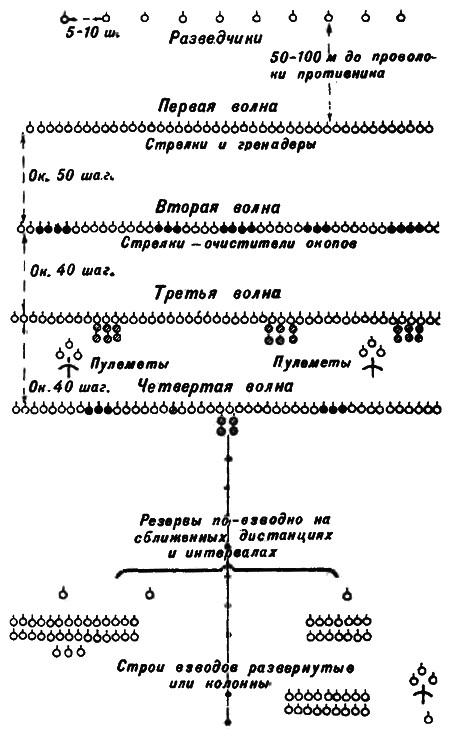 «Пушечное мясо» Первой мировой. Пехота в бою - i_142.png