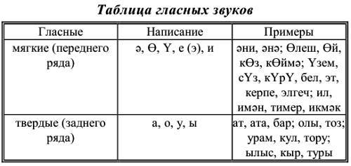 Самоучитель татарского на каждый день - _01.jpg_0