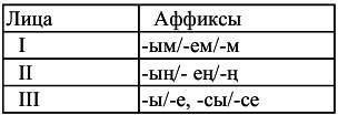 Самоучитель татарского на каждый день - _02.jpg