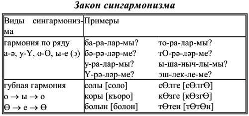 Самоучитель татарского на каждый день - _02.jpg_1