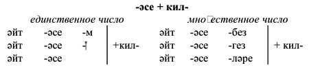 Самоучитель татарского на каждый день - _03.jpg