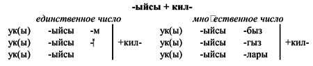 Самоучитель татарского на каждый день - _04.jpg