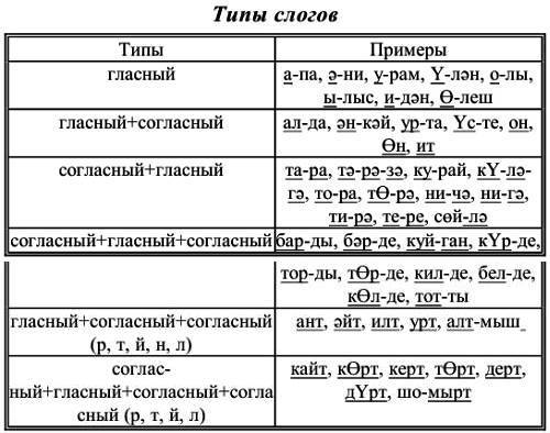 Самоучитель татарского на каждый день - _04.jpg_0