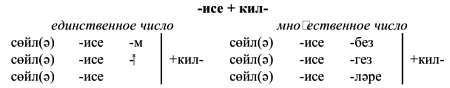 Самоучитель татарского на каждый день - _05.jpg