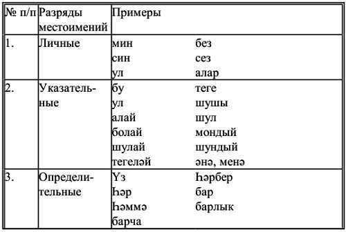 Самоучитель татарского на каждый день - _09.jpg