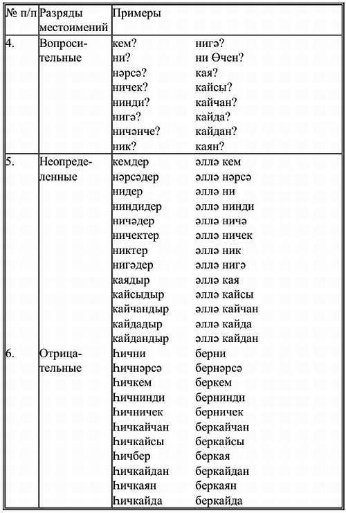 Самоучитель татарского на каждый день - _10.jpg