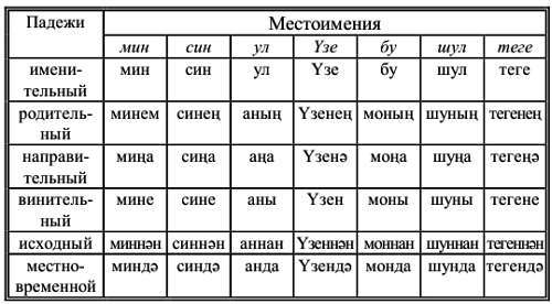 Самоучитель татарского на каждый день - _11.jpg