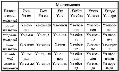 Самоучитель татарского на каждый день - _12.jpg