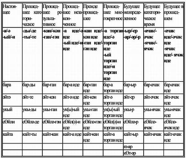 Самоучитель татарского на каждый день - _18.jpg