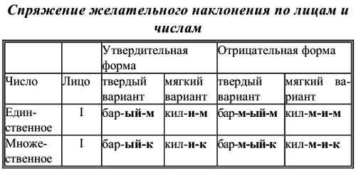 Самоучитель татарского на каждый день - _19.jpg