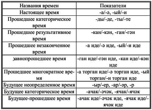 Самоучитель татарского на каждый день - _20.jpg