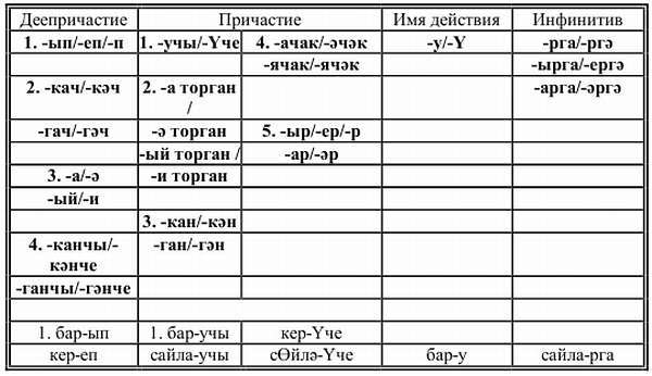 Самоучитель татарского на каждый день - _21.jpg_1