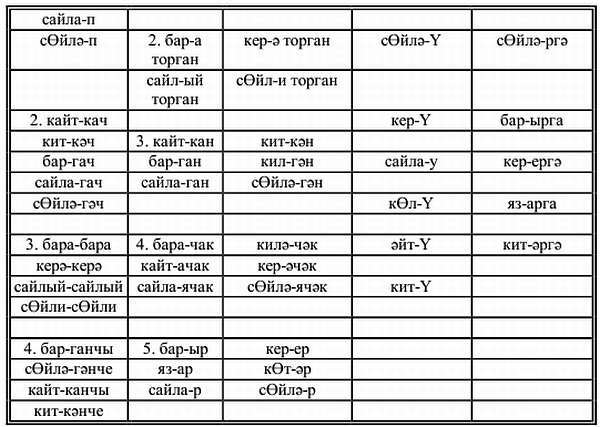 Самоучитель татарского на каждый день - _22.jpg