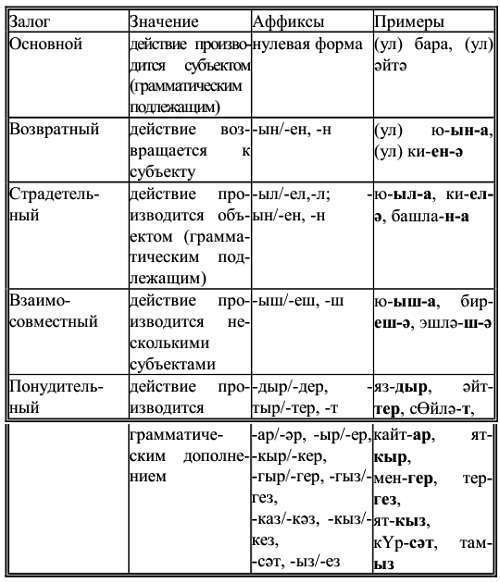 Самоучитель татарского на каждый день - _24.jpg