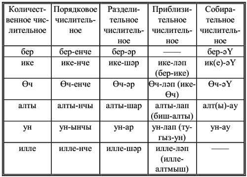 Самоучитель татарского на каждый день - _27.jpg