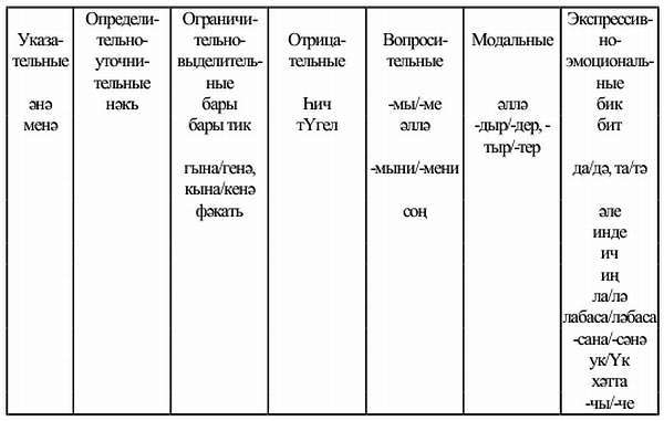 Самоучитель татарского на каждый день - _29.jpg