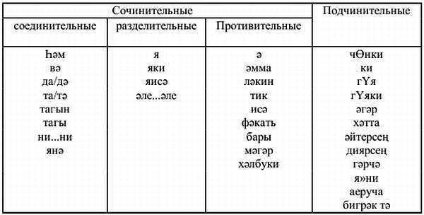 Самоучитель татарского на каждый день - _31.jpg