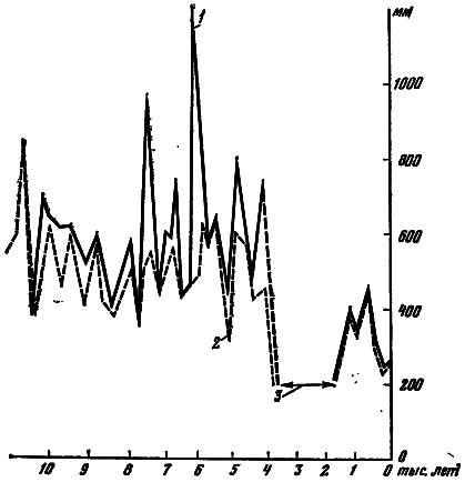 Климат и деятельность человека - i_006.png