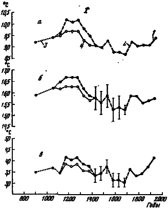 Климат и деятельность человека - i_007.png