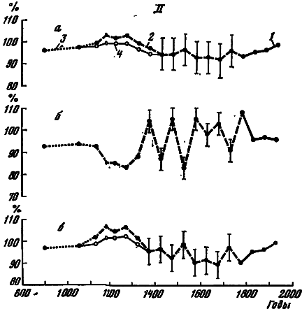 Климат и деятельность человека - i_008.png